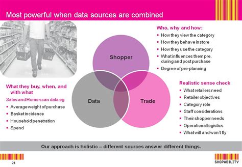 the consumer insight shopper login